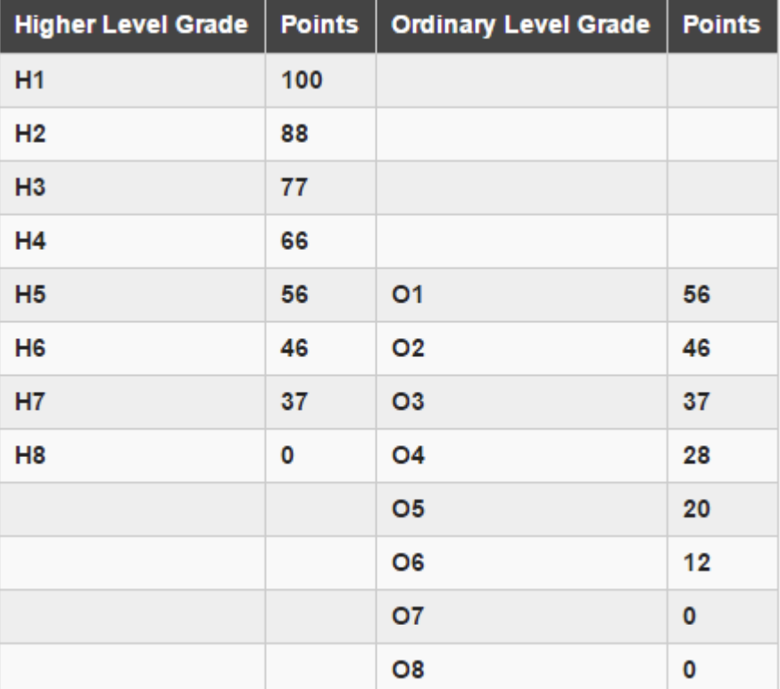 LC points system new