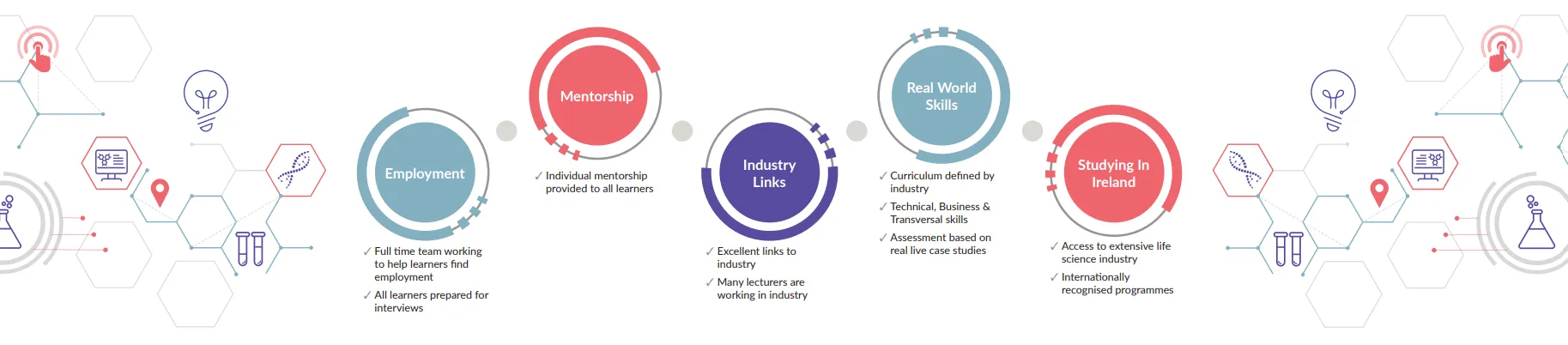 innopharma way