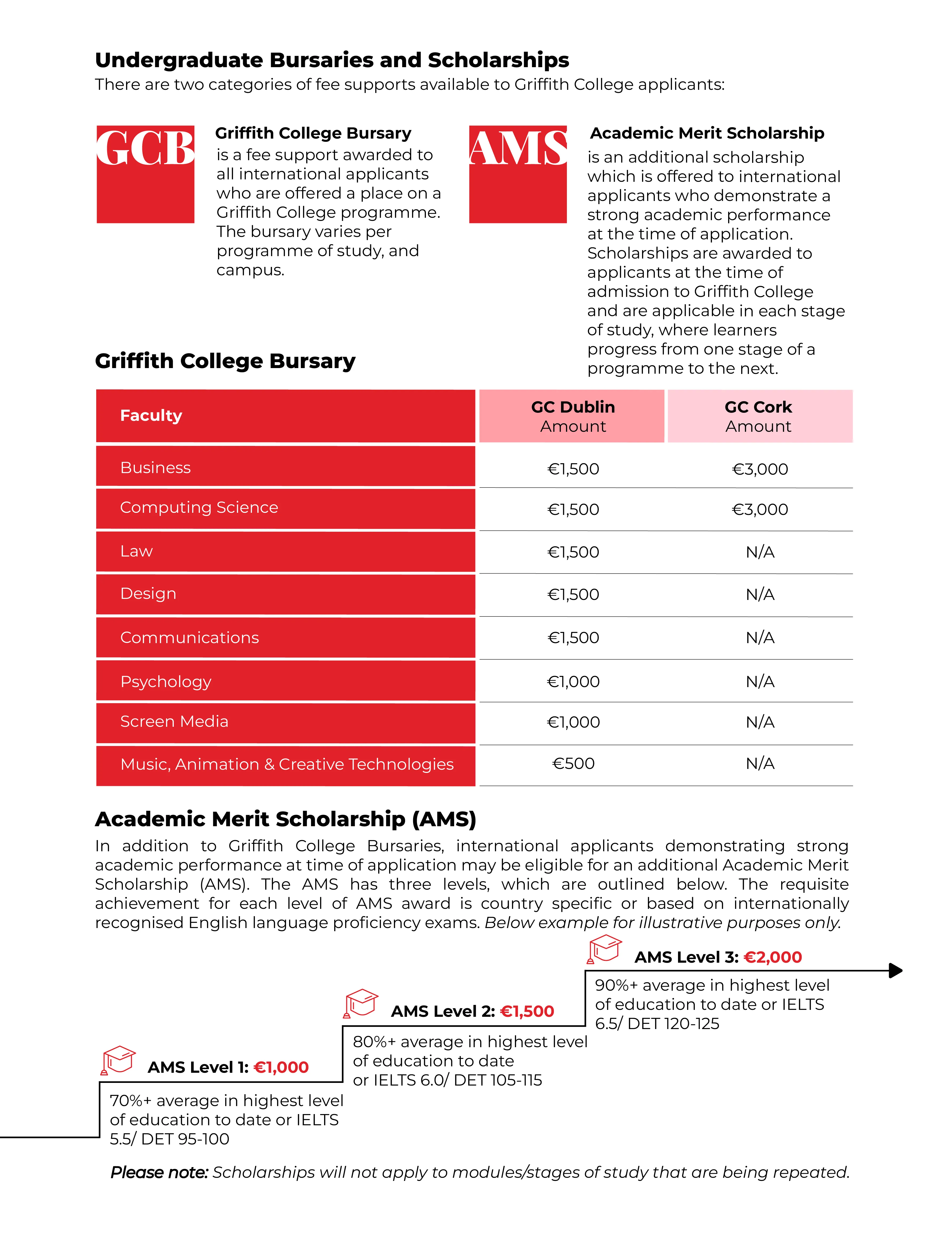 UG-Tuition-Fees-Scholarship-Bursaries-September-2025-Onwards-page-2.png