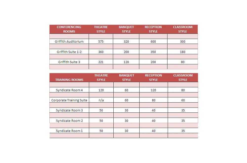 Conference centre room list and size Conference centre room list and size