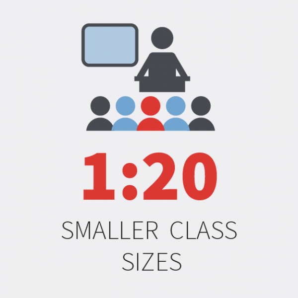 Smaller Class Sizes.png